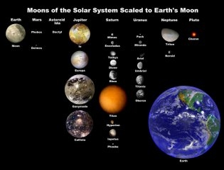 moons and planets in the Solar System